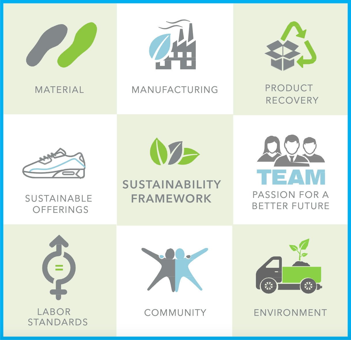Chart of Sustainability